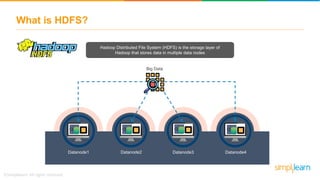 What is HDFS?
Hadoop Distributed File System (HDFS) is the storage layer of
Hadoop that stores data in multiple data nodes
Datanode2 Datanode3Datanode1 Datanode4
Big Data
 