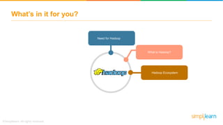 What’s in it for you?
Need for Hadoop
What is Hadoop?
Hadoop Ecosystem
 
