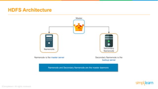 HDFS Architecture
Secondary
Namenode
Namenode
Master
Namenode is the master server Secondary Namenode is the
backup server
Namenode and Secondary Namenode are the master daemons
 
