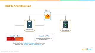 HDFS Architecture
Secondary
Namenode
Namenode
Master
Metadata in Disk
Edit log Fsimage
Metadata in RAM
Metadata (Name, replicas,….):
/home/foo/data, 3, …
Namenode holds metadata information about the various
Datanodes, their location, the size of each block, etc.
 