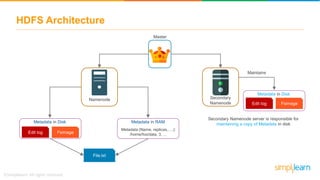 HDFS Architecture
Secondary
Namenode
Namenode
Master
Metadata in Disk
Edit log Fsimage
Metadata in RAM
Metadata (Name, replicas,….):
/home/foo/data, 3, …
File.txt
Maintains
Metadata in Disk
Edit log Fsimage
Secondary Namenode server is responsible for
maintaining a copy of Metadata in disk
 