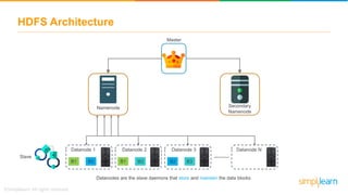 HDFS Architecture
Secondary
Namenode
Namenode
Master
Datanode 1
B1 B2
Datanode 2
B1 B3
Datanode 3
B2 B3
Datanode N
……….
Datanodes are the slave daemons that store and maintain the data blocks
Slave
 