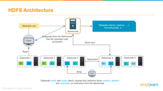 HDFS Architecture
Datanode 1
B1 B2
Datanode 2
B1 B3
Datanode 3
B2 B3
Datanode 4 Datanode 5
B4 B2 B4B3
Client
Metadata ops Metadata (Name, replicas, ….):
/home/foo/data, 3, …
Client
Block ops
Read
Write
Replication
Response from the Namenode
that the operation was
successful
Namenode
Datanode reads and writes client’s request and performs block creation, deletion
and replication on instruction from the Namenode
 