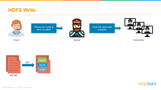 HDFS Write
MasterClient Datanodes
Where can I write &
store my data?
Finds the datanodes
available
128 MB
128 MB
44 MB
300 MB
split
 