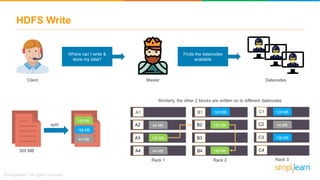 HDFS Write
MasterClient Datanodes
Where can I write &
store my data?
Finds the datanodes
available
128 MB
128 MB
44 MB
300 MB
split
128 MB
128 MB
128 MB
A1
A2
A3
A4
B1
B2
B3
B4
C1
C2
C3
C4
Rack 1 Rack 2 Rack 3
Similarly, the other 2 blocks are written on to different datanodes
128 MB 128 MB
128 MB
44 MB44 MB
44 MB
 