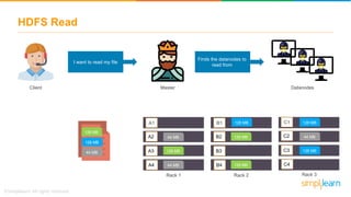 HDFS Read
MasterClient Datanodes
I want to read my file
Finds the datanodes to
read from
128 MB
128 MB
44 MB 128 MB
128 MB
128 MB
A1
A2
A3
A4
B1
B2
B3
B4
C1
C2
C3
C4
Rack 1 Rack 2 Rack 3
128 MB 128 MB
128 MB
44 MB44 MB
44 MB
 