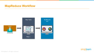 MapReduce Workflow
Map Tasks Shuffle and
sort
Input
Map( )
 