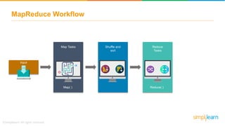 MapReduce Workflow
Map Tasks Shuffle and
sort
Reduce
Tasks
Input
Map( ) Reduce( )
 
