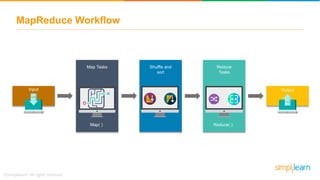 MapReduce Workflow
Map Tasks Shuffle and
sort
Reduce
Tasks
OutputInput
Map( ) Reduce( )
 