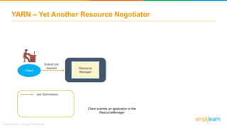 YARN – Yet Another Resource Negotiator
Resource
ManagerClient
Job Submission
Submit job
request
Client submits an application to the
ResourceManager
 