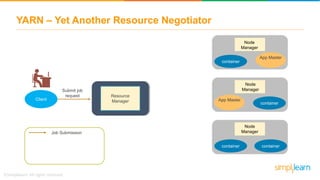 YARN – Yet Another Resource Negotiator
Resource
ManagerClient
Node
Manager
container
App Master
App Master
container
Node
Manager
Node
Manager
container container
Job Submission
Submit job
request
 