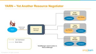 YARN – Yet Another Resource Negotiator
Resource
ManagerClient
Node
Manager
container
App Master
App Master
container
Node
Manager
Node
Manager
container container
Job Submission
Node Status
Submit job
request
NodeManager sends its status to
ResourceManager
 