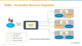 YARN – Yet Another Resource Negotiator
Resource
ManagerClient
Node
Manager
container
App Master
App Master
container
Node
Manager
Node
Manager
container container
Job Submission
Node Status
MapReduce Status
Resource Request
Submit job
request
Container executes the ApplicationMaster
 