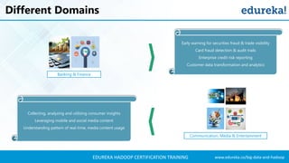 www.edureka.co/big-data-and-hadoopEDUREKA HADOOP CERTIFICATION TRAINING
Different Domains
Banking & Finance
Early warning for securities fraud & trade visibility
Card fraud detection & audit trails
Enterprise credit risk reporting
Customer data transformation and analytics
Collecting, analyzing and utilizing consumer insights
Leveraging mobile and social media content
Understanding pattern of real-time, media content usage
Communication, Media & Entertainment
 