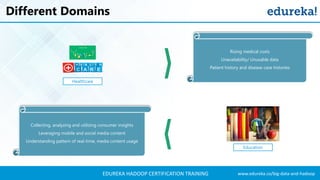 www.edureka.co/big-data-and-hadoopEDUREKA HADOOP CERTIFICATION TRAINING
Different Domains
Healthcare
Rising medical costs
Unavailability/ Unusable data
Patient history and disease case histories
Collecting, analyzing and utilizing consumer insights
Leveraging mobile and social media content
Understanding pattern of real-time, media content usage
Education
 