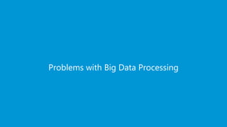 www.edureka.co/big-data-and-hadoopEDUREKA HADOOP CERTIFICATION TRAINING
Problems with Big Data Processing
 