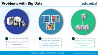www.edureka.co/big-data-and-hadoopEDUREKA HADOOP CERTIFICATION TRAINING
Problems with Big Data
Highly Scalable
Storing huge and exponentially
growing datasets
Processing data having complex
structure (structured, un-
structured, semi-structured)
Bringing huge amount of data to
computation unit becomes a
bottleneck
2 31
 