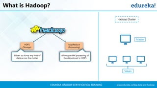 www.edureka.co/big-data-and-hadoopEDUREKA HADOOP CERTIFICATION TRAINING
What is Hadoop?
MapReduce
(Processing)
HDFS
(Storage)
Allows to dump any kind of
data across the cluster
Allows parallel processing of
the data stored in HDFS
Master
Slaves
Hadoop Cluster
 