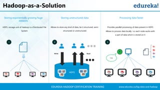 www.edureka.co/big-data-and-hadoopEDUREKA HADOOP CERTIFICATION TRAINING
Hadoop-as-a-Solution
1 hr.
HDFS
ReadWrite
Storing exponentially growing huge
datasets
Storing unstructured data Processing data faster
Allows to store any kind of data, be it structured, semi-
structured or unstructured
Provides parallel processing of data present in HDFS
Allows to process data locally i.e. each node works with
a part of data which is stored on it
HDFS, storage unit of Hadoop is a Distributed File
System
2 31
 