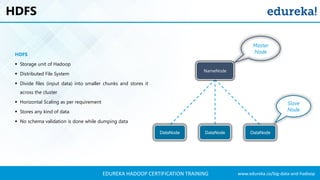 www.edureka.co/big-data-and-hadoopEDUREKA HADOOP CERTIFICATION TRAINING
HDFS
NameNode
DataNode DataNodeDataNode
Slave
Node
Master
NodeHDFS
▪ Storage unit of Hadoop
▪ Distributed File System
▪ Divide files (input data) into smaller chunks and stores it
across the cluster
▪ Horizontal Scaling as per requirement
▪ Stores any kind of data
▪ No schema validation is done while dumping data
 