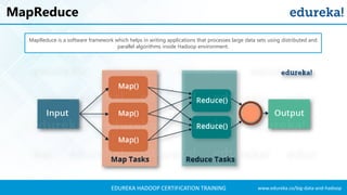 www.edureka.co/big-data-and-hadoopEDUREKA HADOOP CERTIFICATION TRAINING
MapReduce
MapReduce is a software framework which helps in writing applications that processes large data sets using distributed and
parallel algorithms inside Hadoop environment.
 