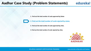 www.edureka.co/big-data-and-hadoopEDUREKA HADOOP CERTIFICATION TRAINING
Aadhar Case Study (Problem Statements)
1. Find out the total number of cards approved by States
2. Find out the total number of cards rejected by states.
3. Find out the total number of cards approved by cities.
4. Find out the total number of cards rejected by cities.
 