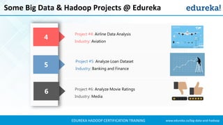 www.edureka.co/big-data-and-hadoopEDUREKA HADOOP CERTIFICATION TRAINING
Some Big Data & Hadoop Projects @ Edureka
4
5
6 Project #6: Analyze Movie Ratings
Industry: Media
Project #4: Airline Data Analysis
Industry: Aviation
Project #5: Analyze Loan Dataset
Industry: Banking and Finance
 