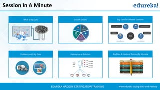 www.edureka.co/big-data-and-hadoopEDUREKA HADOOP CERTIFICATION TRAINING
Session In A Minute
Big Data In Different Domains
Big Data & Hadoop Training By Edureka
Growth Drivers
Hadoop-as-a-Solution
What is Big Data
Problems with Big Data
512
MB
File
128 MB
128 MB
128 MB
128 MB
 