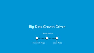 www.edureka.co/big-data-and-hadoopEDUREKA HADOOP CERTIFICATION TRAINING
Big Data Growth Driver
Internet of Things
Mobile Devices
Social Media
 