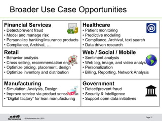 Broader Use Case Opportunities
Financial Services                            Healthcare
•  Detect/prevent fraud                       •  Patient monitoring
•  Model and manage risk                      •  Predictive modeling
•  Personalize banking/insurance products     •  Compliance, Archival, text search
•  Compliance, Archival, …                    •  Data driven research
Retail                                        Web / Social / Mobile
•  Behavior analysis                          •  Sentiment analysis
•  Cross selling, recommendation engines      •  Web log, image, and video analysis
•  Optimize pricing, placement, design        •  Personalization
•  Optimize inventory and distribution        •  Billing, Reporting, Network Analysis

Manufacturing                                 Government
•  Simulation, Analysis, Design               •  Detect/prevent fraud
•  Improve service via product sensor data    •  Security & Intelligence
•  “Digital factory” for lean manufacturing   •  Support open data initiatives



                                                                                     Page 11
           © Hortonworks Inc. 2011
 