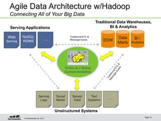 Agile Data Architecture w/Hadoop
  Connecting All of Your Big Data
                                                                 Traditional Data Warehouses,
  Serving Applications                                                   BI & Analytics

Web       NoSQL                              Traditional ETL &
                                                                             Data      BI /
Serving   RDMS
                                …            Message buses             EDW
                                                                             Marts   Analytics




                                         EsTsL (s = Store)
                                         Custom Analytics




                          Serving   Social     Sensor          Text
                           Logs     Media       Data         Systems    …


                                    Unstructured Systems
                                                                                                 Page 15
          © Hortonworks Inc. 2011
 