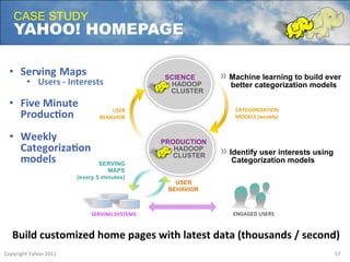 CASE STUDY
     YAHOO! HOMEPAGE

  •  Serving Maps	
                                        SCIENCE      »	
  Machine learning to build ever
            •  Users	
  -­‐	
  Interests	
                  HADOOP         better categorization models
  	
                                                        CLUSTER
  •  Five	
  Minute	
                        USER	
                         CATEGORIZATION	
  
       Produc7on	
                       BEHAVIOR	
                         MODELS	
  (weekly)	
  
  	
  
  •  Weekly	
                                              PRODUCTION
       Categoriza7on	
                                        HADOOP
                                                                        »	
  Identify user interests using
       models	
                          SERVING
                                                              CLUSTER
                                                                           Categorization models
                                            MAPS
                                 (every 5 minutes)
                                                              USER
                                                            BEHAVIOR



                                      SERVING	
  SYSTEMS                   ENGAGED	
  USERS


    Build	
  customized	
  home	
  pages	
  with	
  latest	
  data	
  (thousands	
  /	
  second)	
  
Copyright	
  Yahoo	
  2011	
                                                                                 17	
  
 