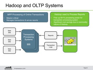 Hadoop and OLTP Systems
      MPP Processing of Online Transactions              Hadoop used to Process Reports
•    Mission critical                              •     Free up 50+% processing power for
•    Manages transactions & serves reports               transaction processing system
                                                   •     Significant cost savings due to commodity
                                                         nature of Hadoop


      Web
      Site
                               Transaction     Reports
                               Processing
      Web                       Systems
      Site
                                       $$$    Transaction
                                                 Logs
      Web
      Site




                                                                                             Page 20
             © Hortonworks Inc. 2011
 