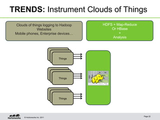TRENDS: Instrument Clouds of Things
 Clouds of things logging to Hadoop         HDFS + Map-Reduce
              Websites                          Or HBase
 Mobile phones, Enterprise devices…                 +
                                                 Analysis



                                Things
                                   Things




                                Things
                                   Things




                                Things
                                   Things




                                                                Page 22
      © Hortonworks Inc. 2011
 