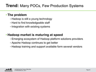 Trend: Many POCs, Few Production Systems

• The problem
  – Hadoop is still a young technology
  – Hard to find knowledgeable staff
  – Integration with existing systems


• Hadoop market is maturing at speed
  – Emerging ecosystem of Hadoop platform solutions providers
  – Apache Hadoop continues to get better
  – Hadoop training and support available form several vendors




      Architecting the Future of Big Data
                                                                 Page 23
      © Hortonworks Inc. 2011
 
