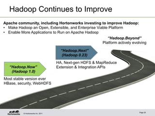 Hadoop Continues to Improve
Apache community, including Hortonworks investing to improve Hadoop:
•  Make Hadoop an Open, Extensible, and Enterprise Viable Platform
•  Enable More Applications to Run on Apache Hadoop
                                                         “Hadoop.Beyond”
                                                      Platform actively evolving

                                       “Hadoop.Next”
                                        (Hadoop 0.23)
                                     HA, Next-gen HDFS & MapReduce
   “Hadoop.Now”                      Extension & Integration APIs
    (Hadoop 1.0)
Most stable version ever
HBase, security, WebHDFS




                                                                            Page 25
           © Hortonworks Inc. 2011
 
