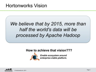 Hortonworks Vision


 We believe that by 2015, more than
    half the world's data will be
   processed by Apache Hadoop


                         How to achieve that vision???
                                 Enable ecosystem around
                                 enterprise-viable platform.




                                                               Page 3
   © Hortonworks Inc. 2011
 