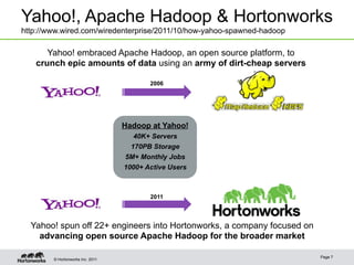 Yahoo!, Apache Hadoop & Hortonworks
http://www.wired.com/wiredenterprise/2011/10/how-yahoo-spawned-hadoop

      Yahoo! embraced Apache Hadoop, an open source platform, to
   crunch epic amounts of data using an army of dirt-cheap servers

                                         2006




                                  Hadoop at Yahoo!
                                    40K+ Servers
                                    170PB Storage
                                  5M+ Monthly Jobs
                                  1000+ Active Users



                                         2011




  Yahoo! spun off 22+ engineers into Hortonworks, a company focused on
    advancing open source Apache Hadoop for the broader market

                                                                         Page 7
        © Hortonworks Inc. 2011
 