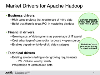 Market Drivers for Apache Hadoop
• Business drivers
  – High-value projects that require use of more data        Gartner predicts
                                                            800% data growth
  – Belief that there is great ROI in mastering big data    over next 5 years



• Financial drivers
  – Growing cost of data systems as percentage of IT spend
  – Cost advantage of commodity hardware + open source
  – Enables departmental-level big data strategies        80-90% of data
                                                            produced today
                                                            is unstructured

• Technical drivers
  – Existing solutions failing under growing requirements
       – 3Vs - Volume, velocity, variety
  – Proliferation of unstructured data

      © Hortonworks Inc. 2011                                           9
      © Hortonworks Inc. 2011
 