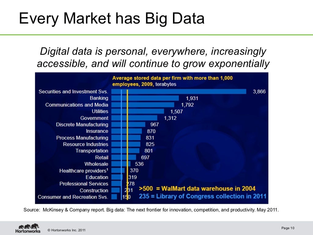 Every Market has Big Data
