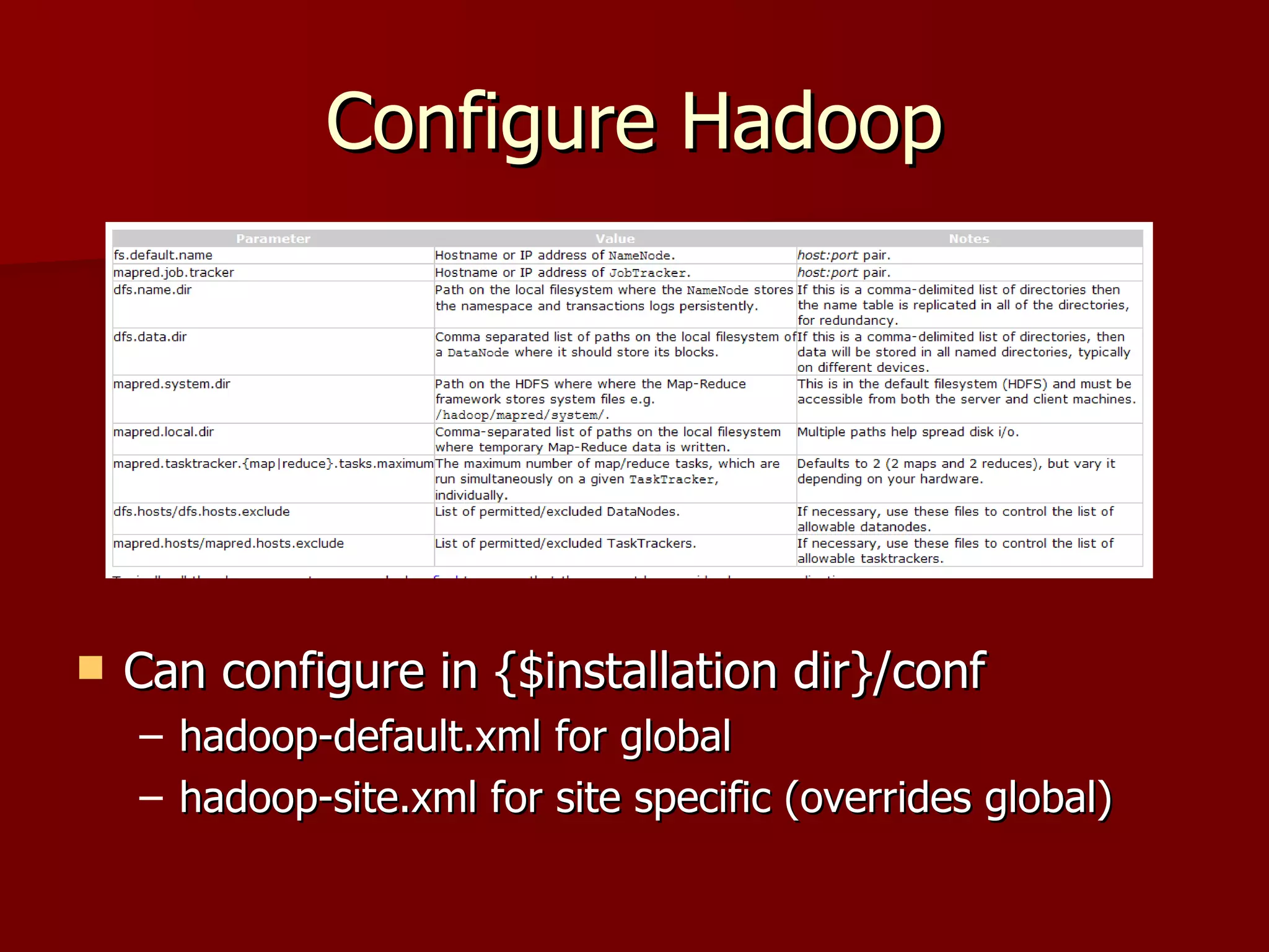 Configure Hadoop Can configure in {$installation dir}/conf hadoop-default.xml for global hadoop-site.xml for site specific (overrides global) 