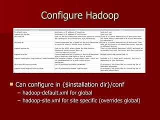 Configure Hadoop Can configure in {$installation dir}/conf hadoop-default.xml for global hadoop-site.xml for site specific (overrides global) 