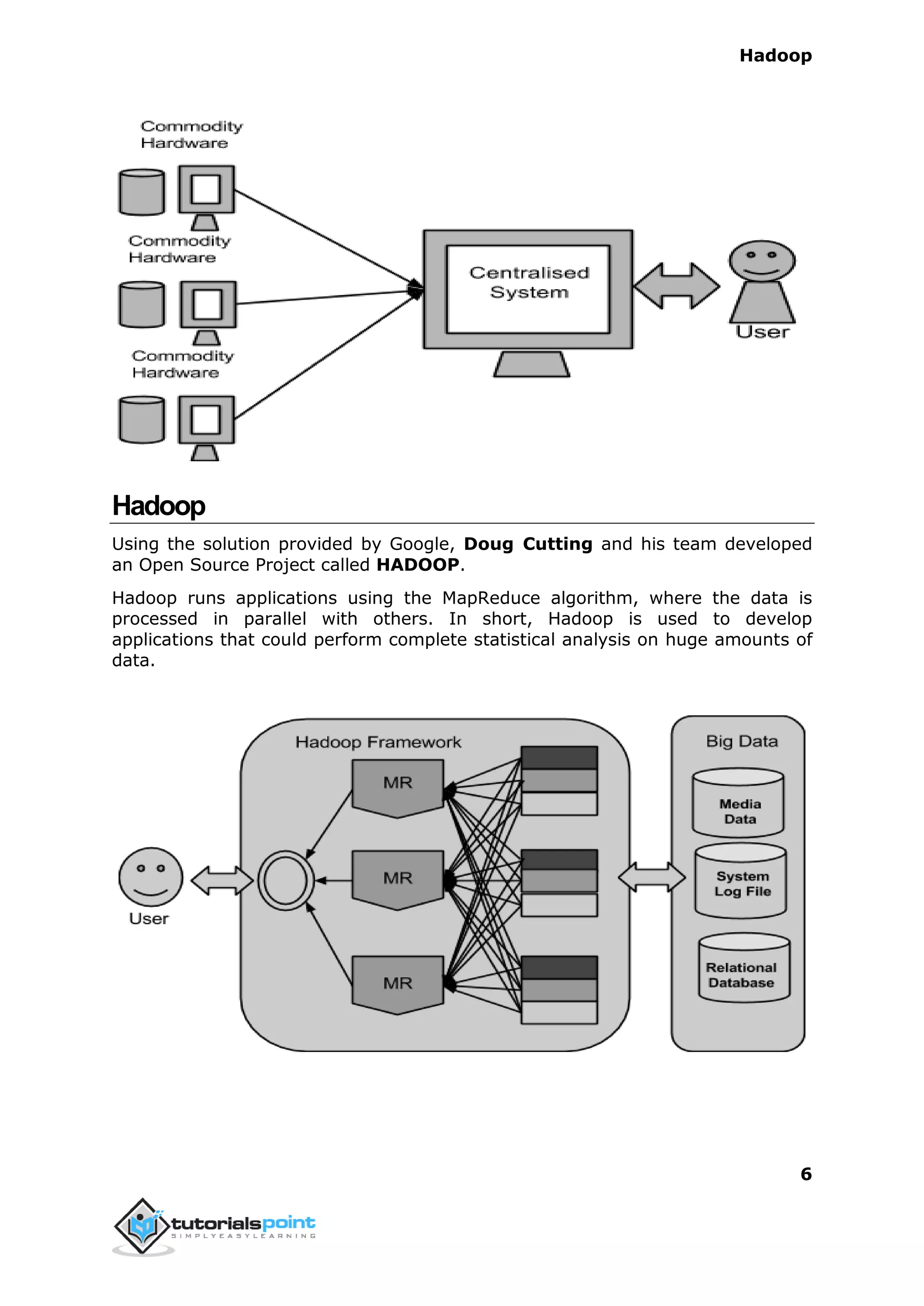 Hadoop
6
Hadoop
Using the solution provided by Google, Doug Cutting and his team developed
an Open Source Project called HADOOP.
Hadoop runs applications using the MapReduce algorithm, where the data is
processed in parallel with others. In short, Hadoop is used to develop
applications that could perform complete statistical analysis on huge amounts of
data.
 