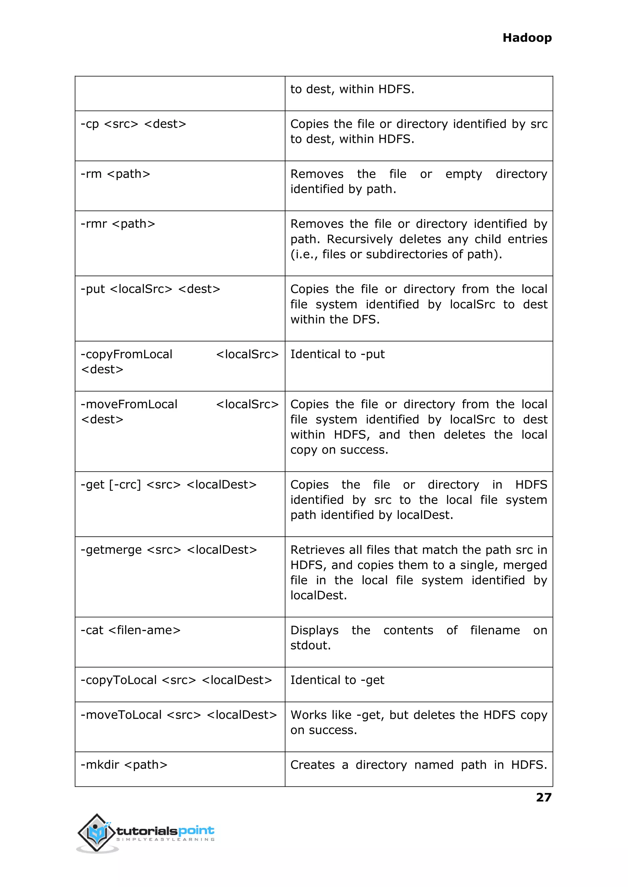 Hadoop
27
to dest, within HDFS.
-cp <src> <dest> Copies the file or directory identified by src
to dest, within HDFS.
-rm <path> Removes the file or empty directory
identified by path.
-rmr <path> Removes the file or directory identified by
path. Recursively deletes any child entries
(i.e., files or subdirectories of path).
-put <localSrc> <dest> Copies the file or directory from the local
file system identified by localSrc to dest
within the DFS.
-copyFromLocal <localSrc>
<dest>
Identical to -put
-moveFromLocal <localSrc>
<dest>
Copies the file or directory from the local
file system identified by localSrc to dest
within HDFS, and then deletes the local
copy on success.
-get [-crc] <src> <localDest> Copies the file or directory in HDFS
identified by src to the local file system
path identified by localDest.
-getmerge <src> <localDest> Retrieves all files that match the path src in
HDFS, and copies them to a single, merged
file in the local file system identified by
localDest.
-cat <filen-ame> Displays the contents of filename on
stdout.
-copyToLocal <src> <localDest> Identical to -get
-moveToLocal <src> <localDest> Works like -get, but deletes the HDFS copy
on success.
-mkdir <path> Creates a directory named path in HDFS.
 