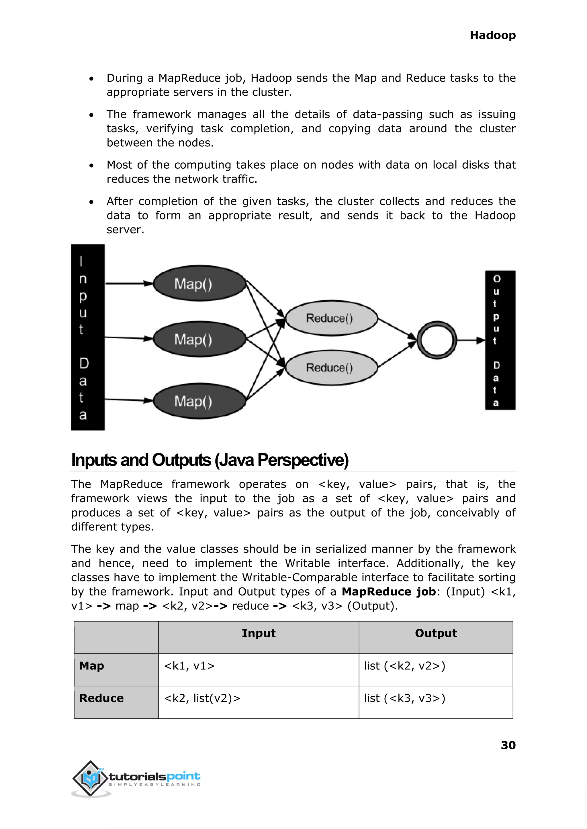 Hadoop
30
 During a MapReduce job, Hadoop sends the Map and Reduce tasks to the
appropriate servers in the cluster.
 The framework manages all the details of data-passing such as issuing
tasks, verifying task completion, and copying data around the cluster
between the nodes.
 Most of the computing takes place on nodes with data on local disks that
reduces the network traffic.
 After completion of the given tasks, the cluster collects and reduces the
data to form an appropriate result, and sends it back to the Hadoop
server.
InputsandOutputs(JavaPerspective)
The MapReduce framework operates on <key, value> pairs, that is, the
framework views the input to the job as a set of <key, value> pairs and
produces a set of <key, value> pairs as the output of the job, conceivably of
different types.
The key and the value classes should be in serialized manner by the framework
and hence, need to implement the Writable interface. Additionally, the key
classes have to implement the Writable-Comparable interface to facilitate sorting
by the framework. Input and Output types of a MapReduce job: (Input) <k1,
v1> -> map -> <k2, v2>-> reduce -> <k3, v3> (Output).
Input Output
Map <k1, v1> list (<k2, v2>)
Reduce <k2, list(v2)> list (<k3, v3>)
 