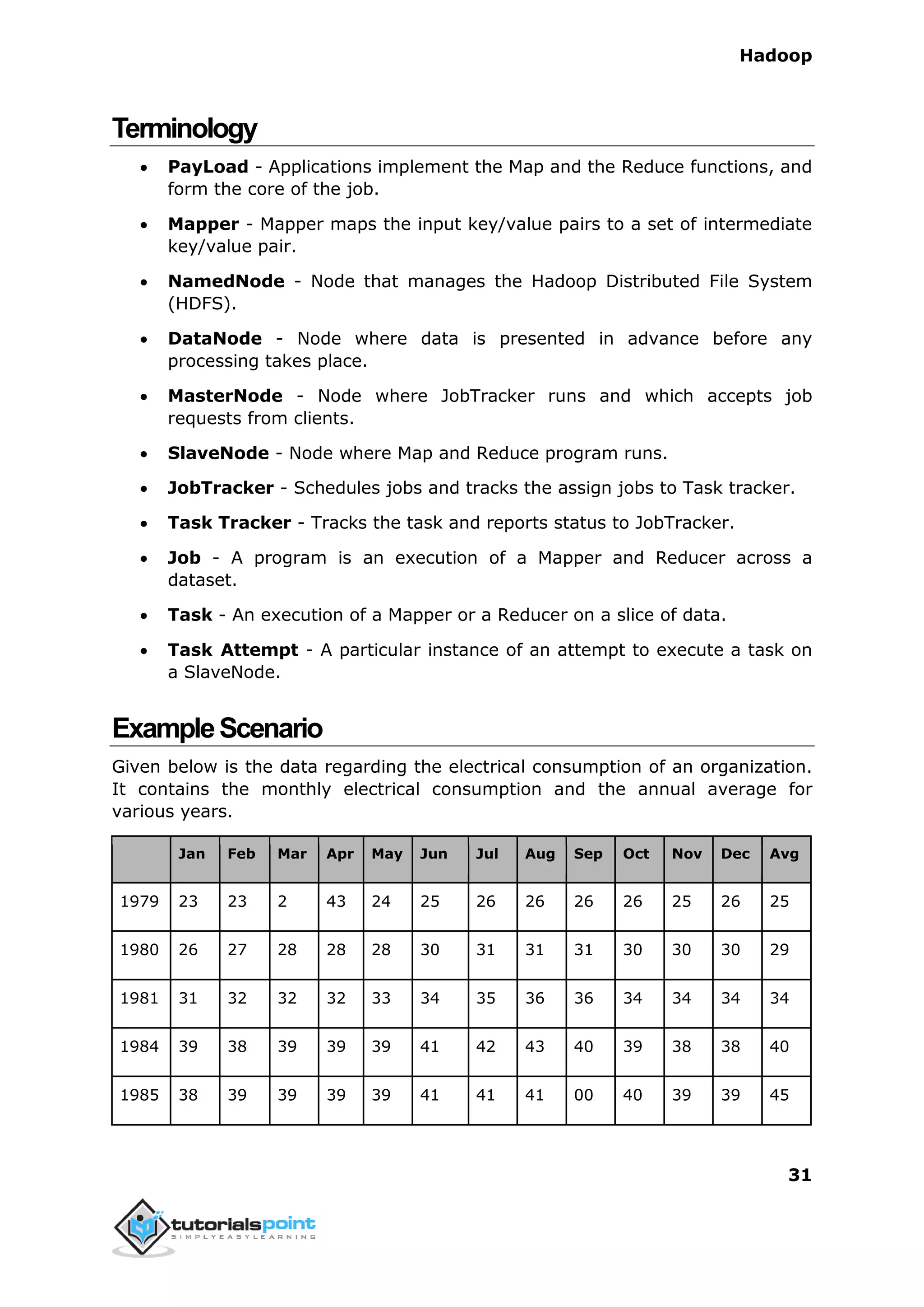 Hadoop
31
Terminology
 PayLoad - Applications implement the Map and the Reduce functions, and
form the core of the job.
 Mapper - Mapper maps the input key/value pairs to a set of intermediate
key/value pair.
 NamedNode - Node that manages the Hadoop Distributed File System
(HDFS).
 DataNode - Node where data is presented in advance before any
processing takes place.
 MasterNode - Node where JobTracker runs and which accepts job
requests from clients.
 SlaveNode - Node where Map and Reduce program runs.
 JobTracker - Schedules jobs and tracks the assign jobs to Task tracker.
 Task Tracker - Tracks the task and reports status to JobTracker.
 Job - A program is an execution of a Mapper and Reducer across a
dataset.
 Task - An execution of a Mapper or a Reducer on a slice of data.
 Task Attempt - A particular instance of an attempt to execute a task on
a SlaveNode.
ExampleScenario
Given below is the data regarding the electrical consumption of an organization.
It contains the monthly electrical consumption and the annual average for
various years.
Jan Feb Mar Apr May Jun Jul Aug Sep Oct Nov Dec Avg
1979 23 23 2 43 24 25 26 26 26 26 25 26 25
1980 26 27 28 28 28 30 31 31 31 30 30 30 29
1981 31 32 32 32 33 34 35 36 36 34 34 34 34
1984 39 38 39 39 39 41 42 43 40 39 38 38 40
1985 38 39 39 39 39 41 41 41 00 40 39 39 45
 