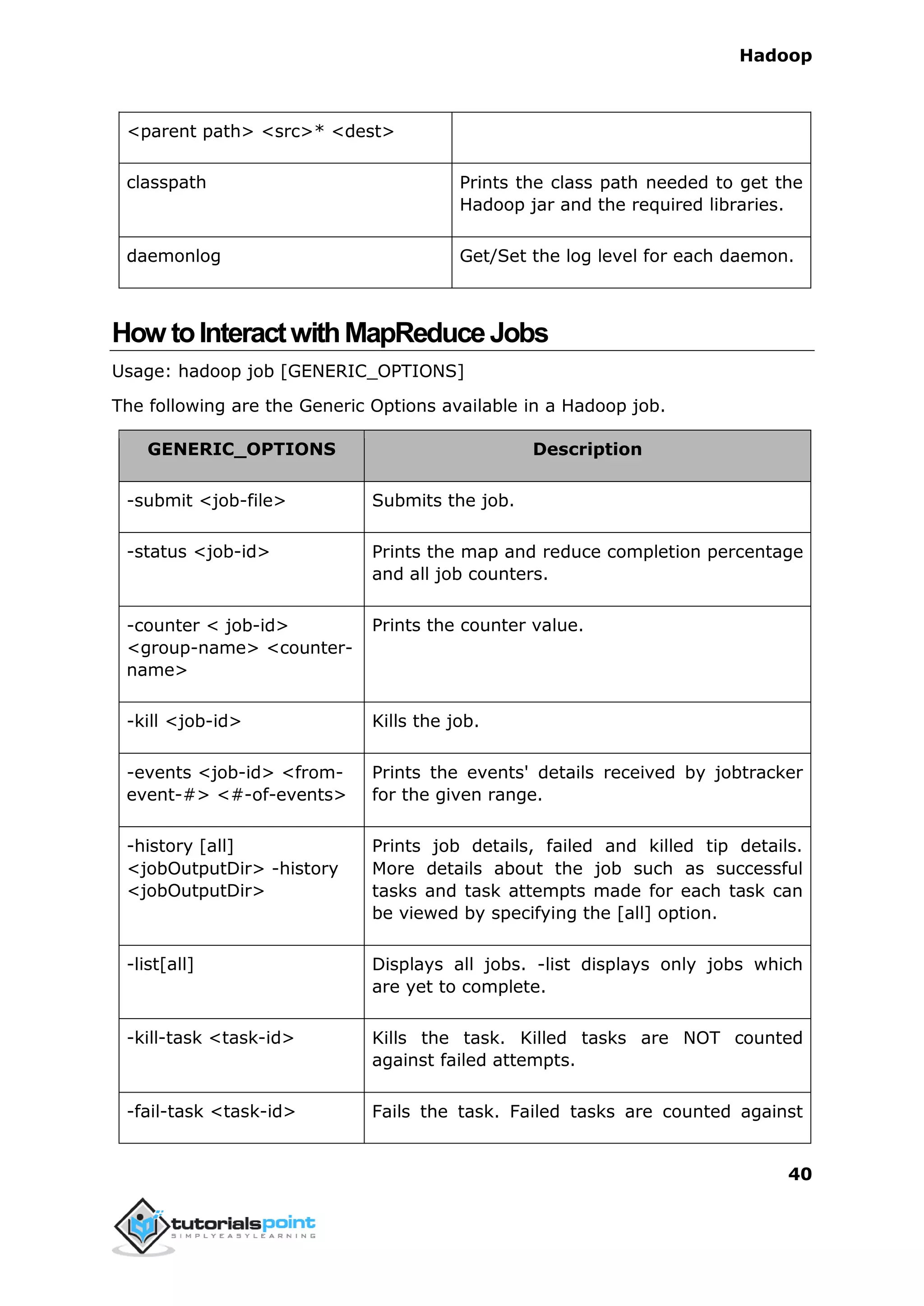 Hadoop
40
<parent path> <src>* <dest>
classpath Prints the class path needed to get the
Hadoop jar and the required libraries.
daemonlog Get/Set the log level for each daemon.
How toInteractwithMapReduceJobs
Usage: hadoop job [GENERIC_OPTIONS]
The following are the Generic Options available in a Hadoop job.
GENERIC_OPTIONS Description
-submit <job-file> Submits the job.
-status <job-id> Prints the map and reduce completion percentage
and all job counters.
-counter < job-id>
<group-name> <counter-
name>
Prints the counter value.
-kill <job-id> Kills the job.
-events <job-id> <from-
event-#> <#-of-events>
Prints the events' details received by jobtracker
for the given range.
-history [all]
<jobOutputDir> -history
<jobOutputDir>
Prints job details, failed and killed tip details.
More details about the job such as successful
tasks and task attempts made for each task can
be viewed by specifying the [all] option.
-list[all] Displays all jobs. -list displays only jobs which
are yet to complete.
-kill-task <task-id> Kills the task. Killed tasks are NOT counted
against failed attempts.
-fail-task <task-id> Fails the task. Failed tasks are counted against
 