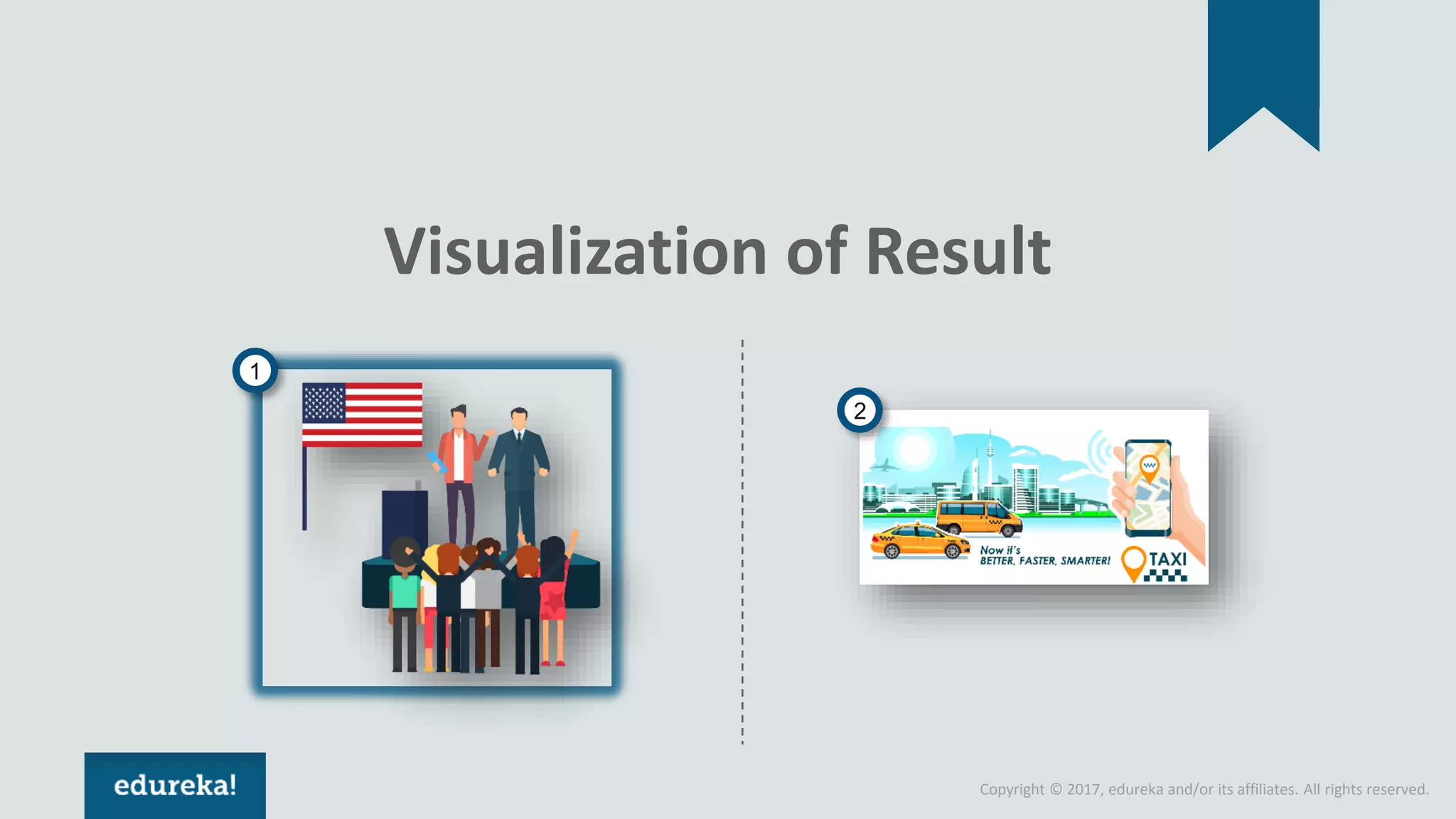 Copyright © 2017, edureka and/or its affiliates. All rights reserved. Visualization of Result 1 2 