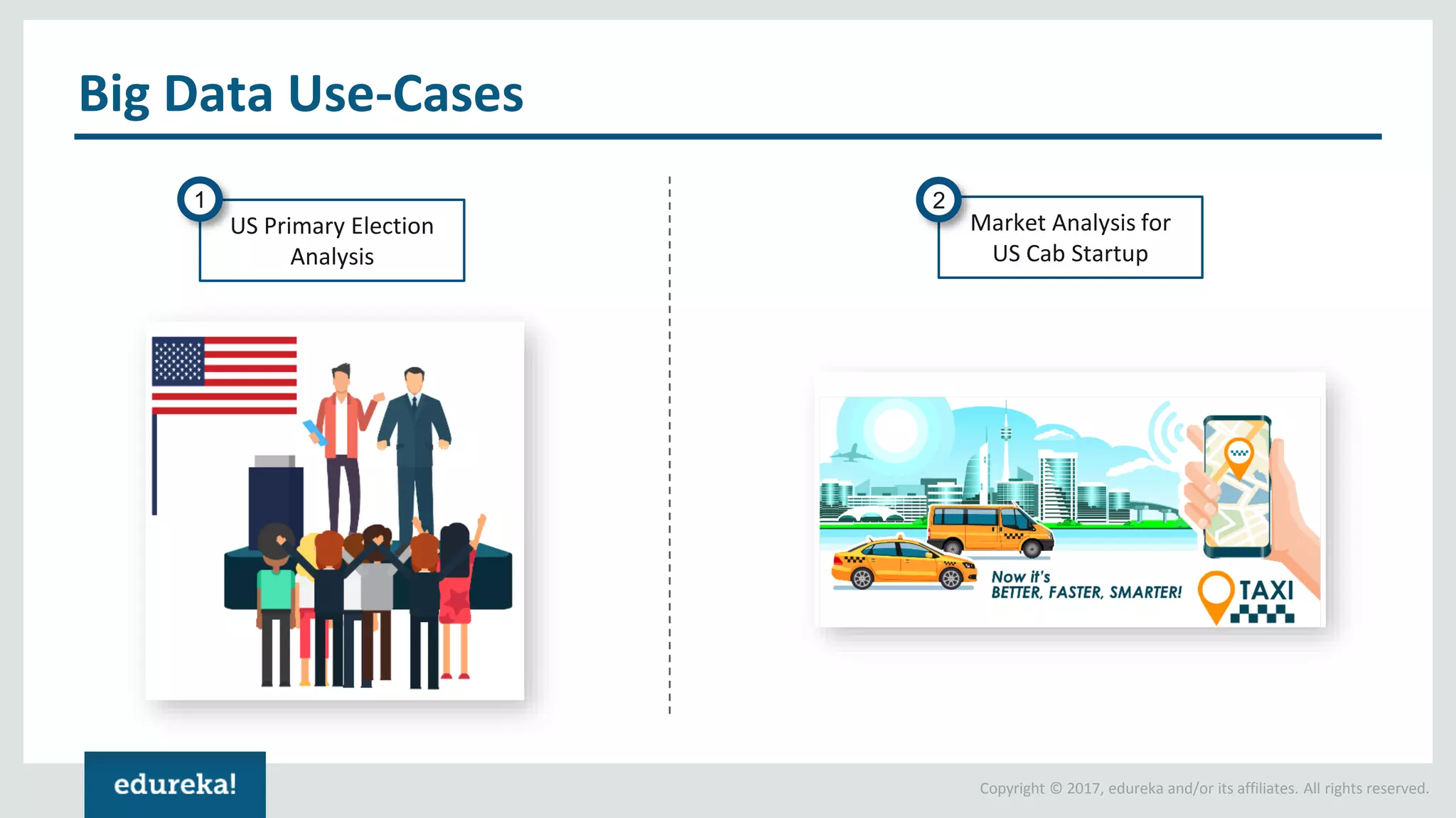 Copyright © 2017, edureka and/or its affiliates. All rights reserved. Big Data Use-Cases US Primary Election Analysis Market Analysis for US Cab Startup 1 2 
