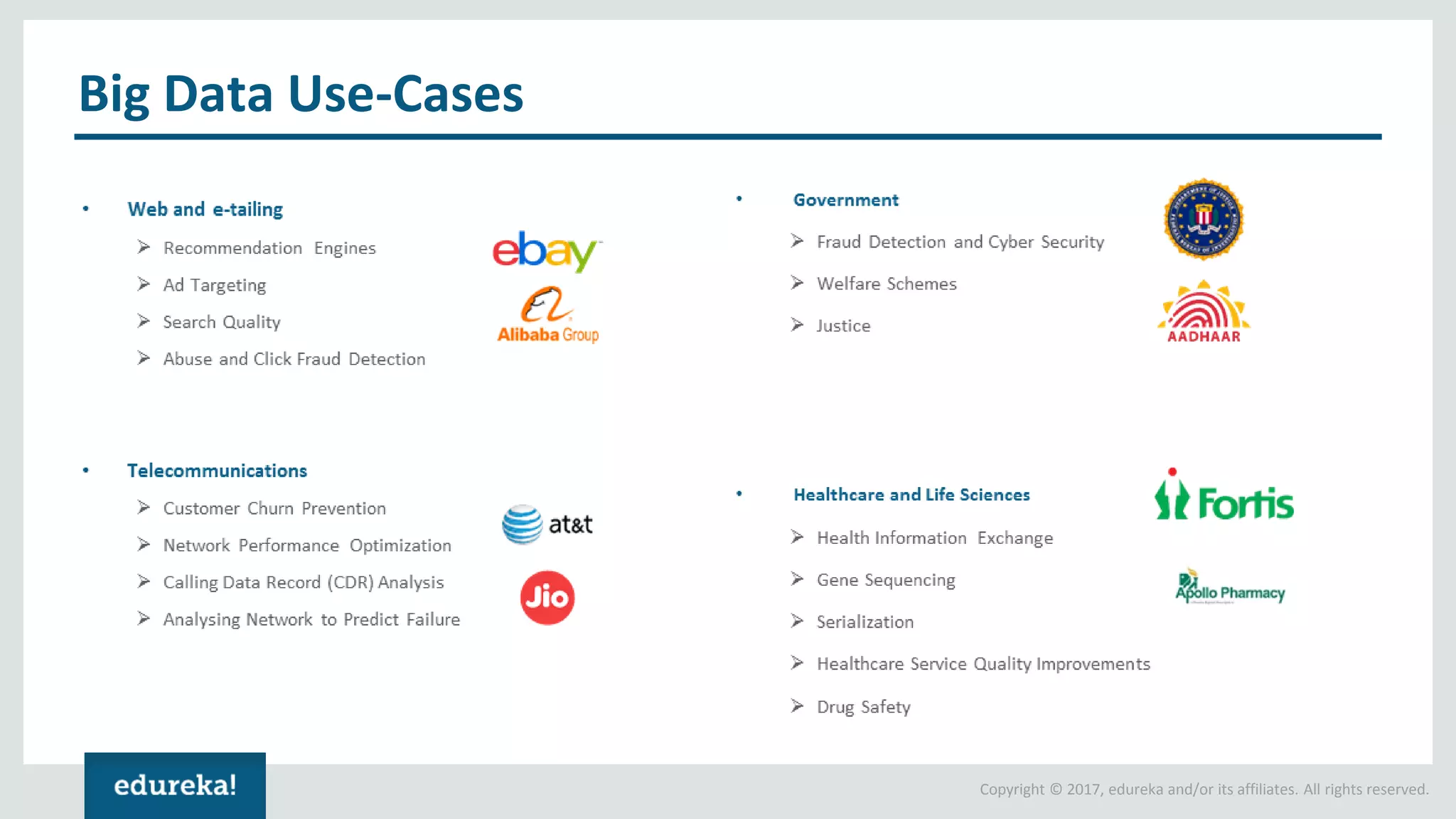 Copyright © 2017, edureka and/or its affiliates. All rights reserved. Big Data Use-Cases 